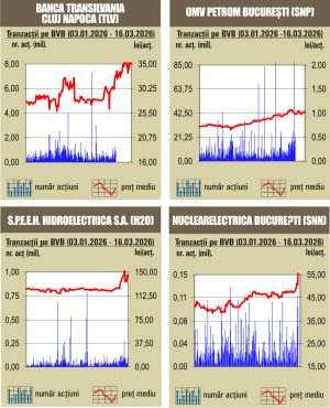 Aprecieri pentru majoritatea indicilor